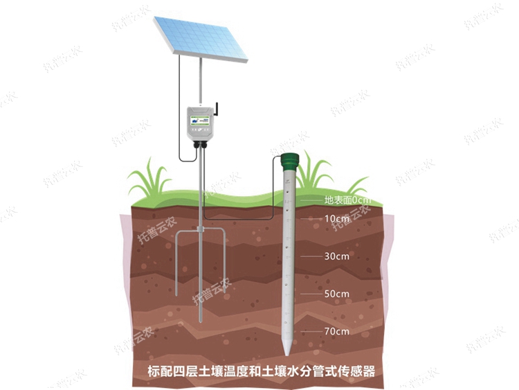 TPGSQ-4土壤管式墑情監(jiān)測(cè)儀